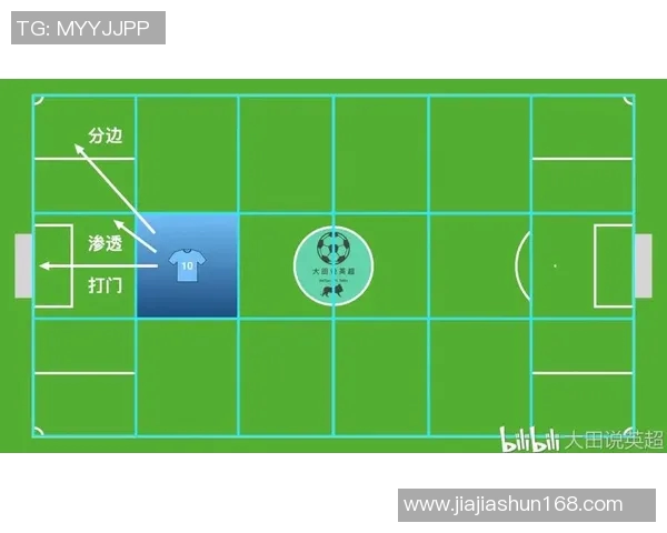 北京足球队边路渗透战术分析及其在比赛中的得失总结