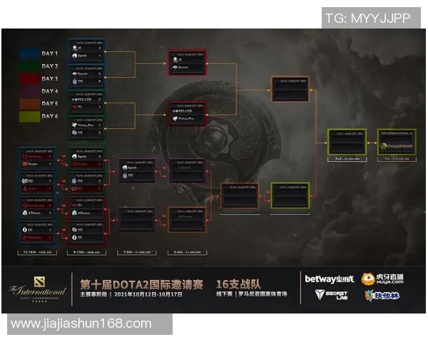DOTA2最新配合排行榜揭晓IG战队荣登第四位引发热议