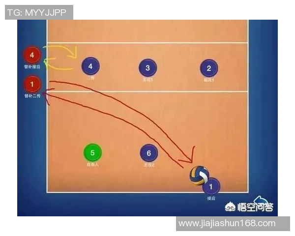 北京排球队区域防守分析：优劣势及其对比赛结果的影响探讨