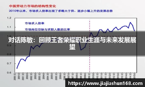 对话陈敏：回顾王者荣耀职业生涯与未来发展展望