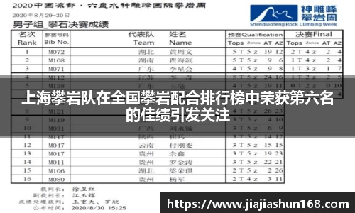 上海攀岩队在全国攀岩配合排行榜中荣获第六名的佳绩引发关注