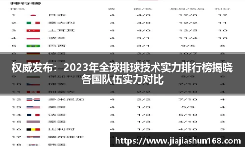 权威发布：2023年全球排球技术实力排行榜揭晓各国队伍实力对比